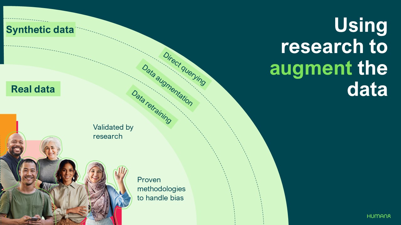 Using-research-to-augment-data